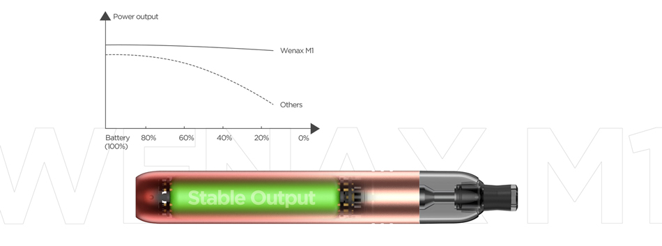 Geekvape Wenax M1 0.8ohm 2ml Pod Kit