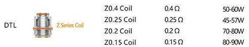 Geekvape Zeus Sub Ohm Z Mesh 0.15ohm Coil