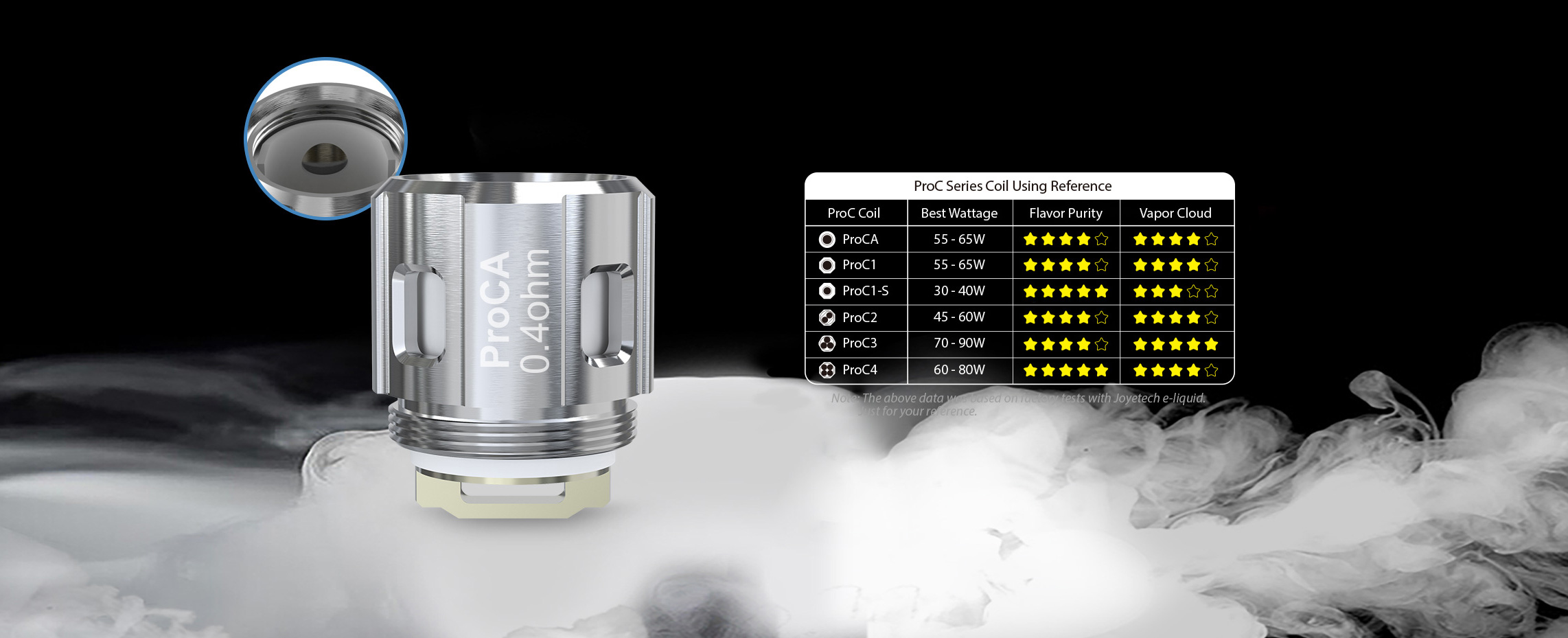 ProCore Air Ατμοποιητής JOYETECH