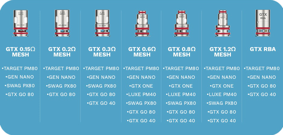 Vaporesso GTX Mesh 0.6ohm Coil