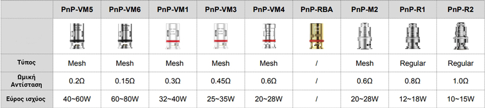  Voopoo Drag X Pod Kit