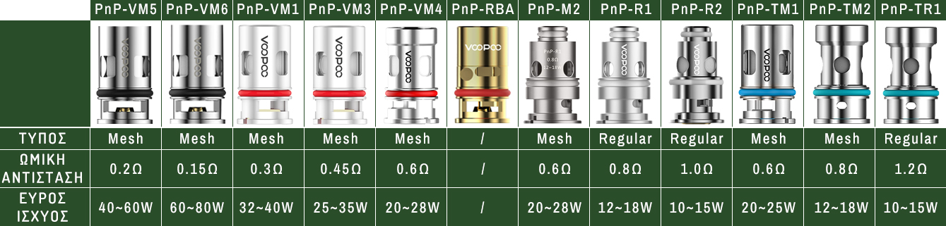 Voopoo Drag S Pod Kit