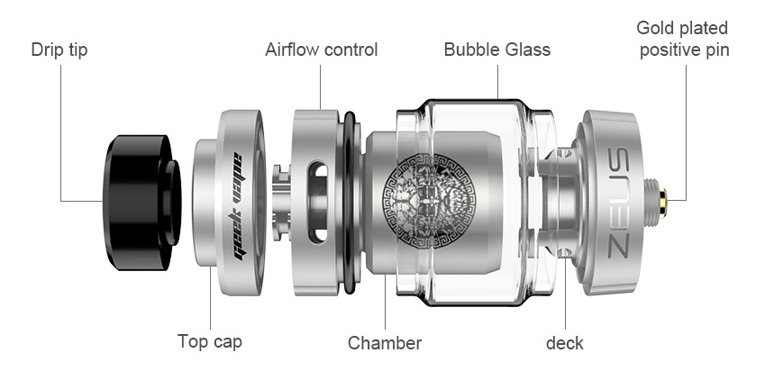 Zeus Dual RTA Geekvape